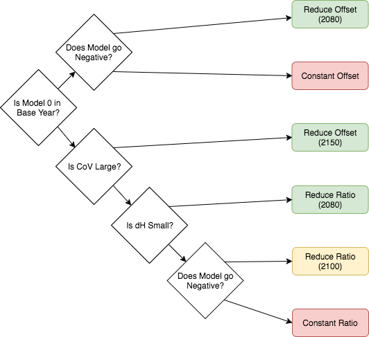 _images/decision_tree.png